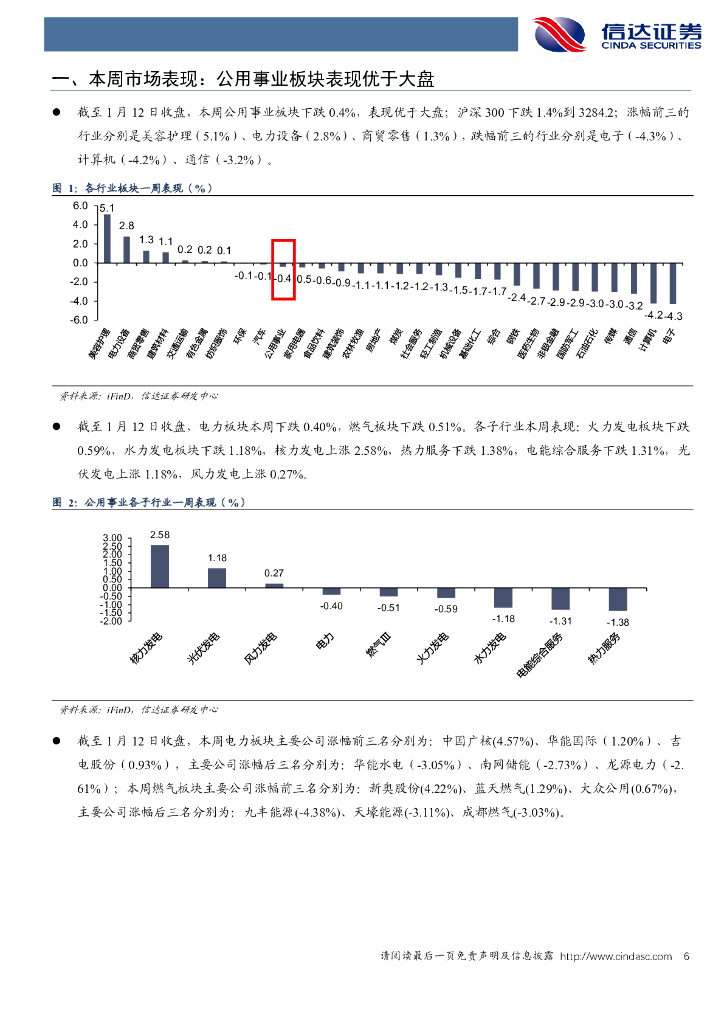 信达证券：公用事业—电力天然气周报：国务院印发全面推进美丽中国建设意见，积极稳妥推进碳达峰碳中和_第6页
