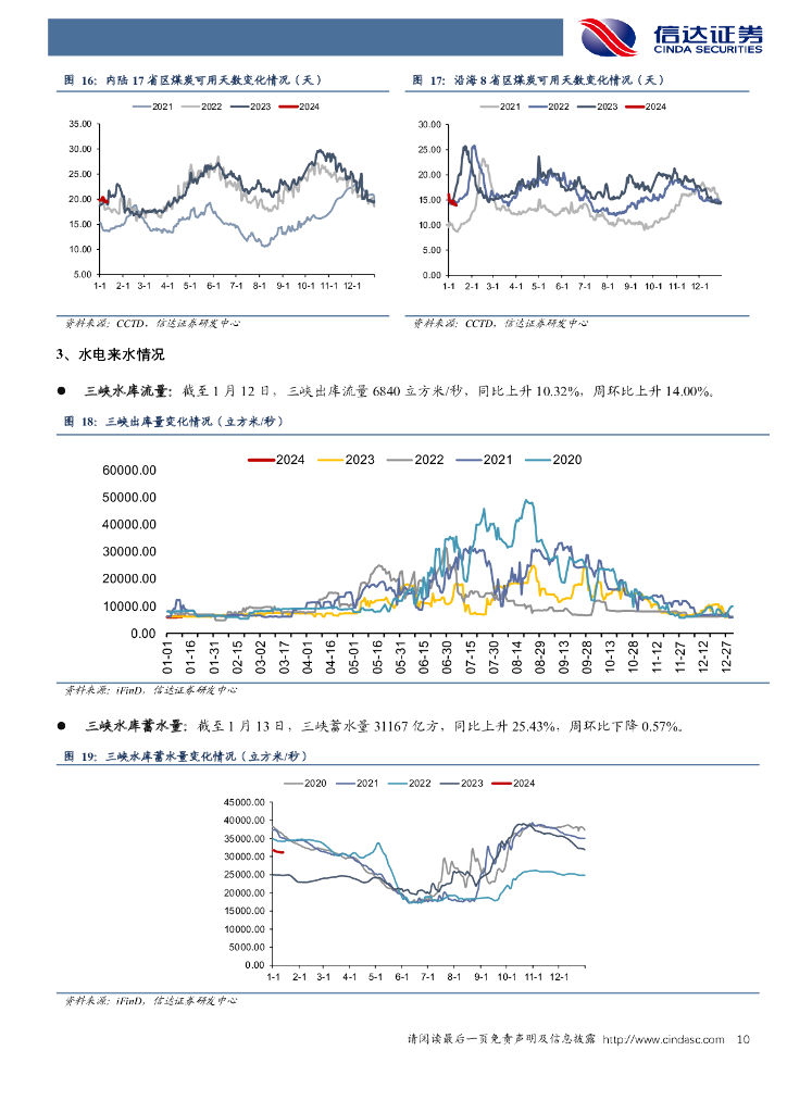 信达证券：公用事业—电力天然气周报：国务院印发全面推进美丽中国建设意见，积极稳妥推进碳达峰碳中和_第10页