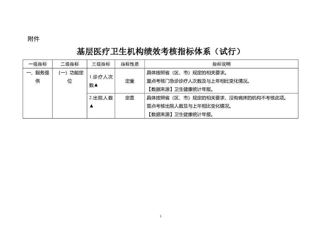 国家卫生健康委：基层医疗卫生机构绩效考核指标体系（试行）