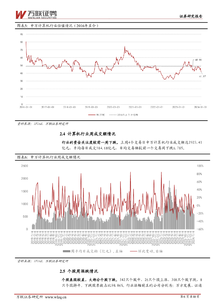 万联证券：计算机行业周观点：人工智能领域海内外多款软硬件新品发布_第6页