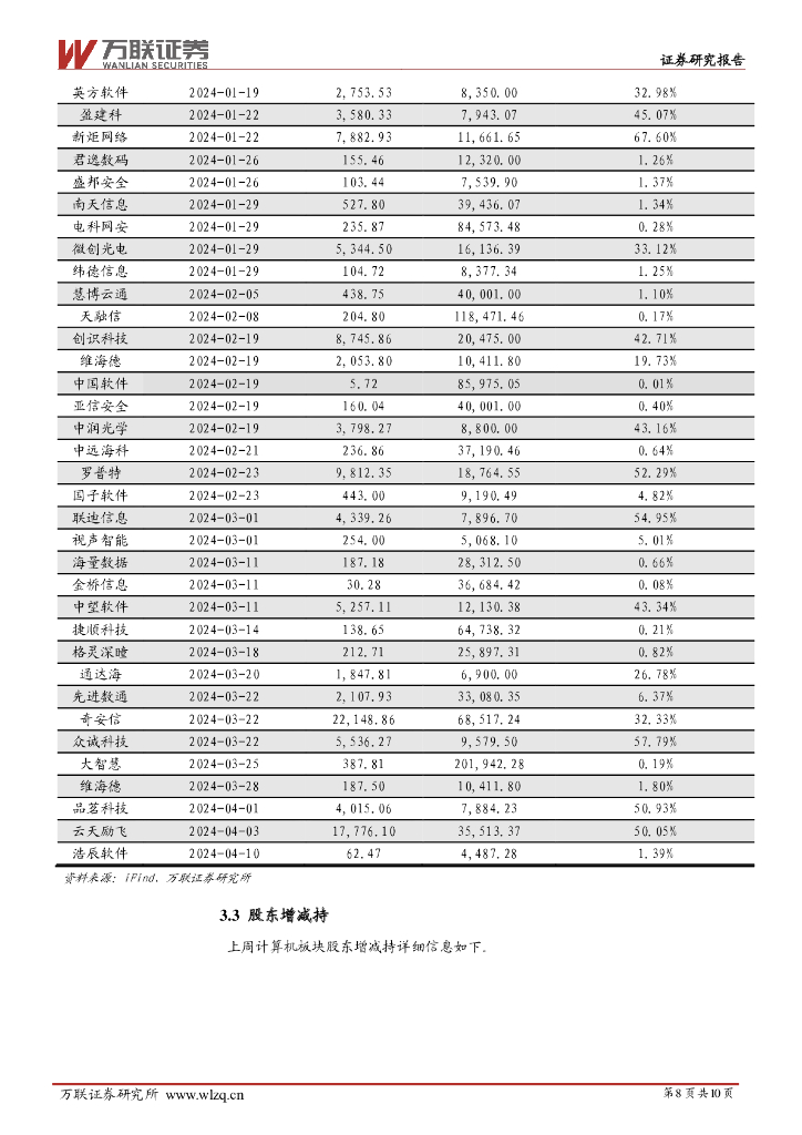 万联证券：计算机行业周观点：人工智能领域海内外多款软硬件新品发布_第8页