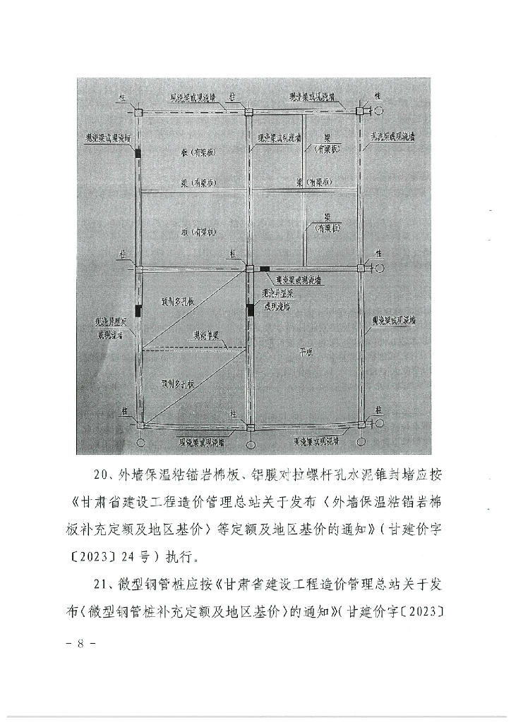 甘肃省住房和城乡建设厅关于印发《2023年度有关定额解释》的通知_第8页