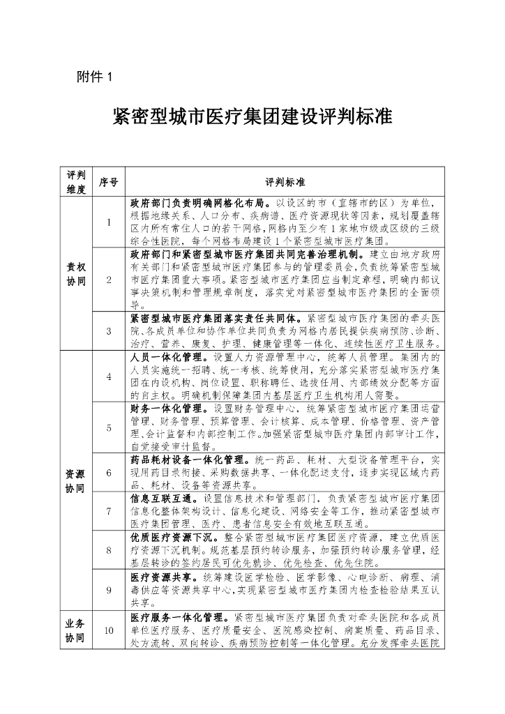 国家卫生健康委：紧密型城市医疗集团建设评判标准