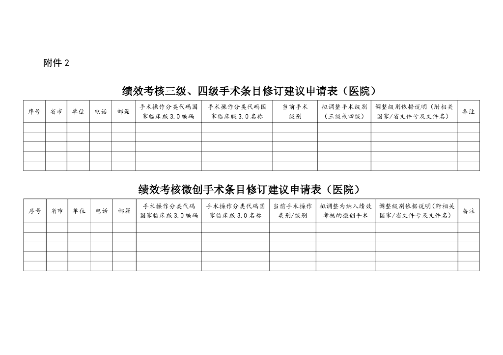 国家卫生健康委：绩效考核手术相关条目修订建议申请表（医院）