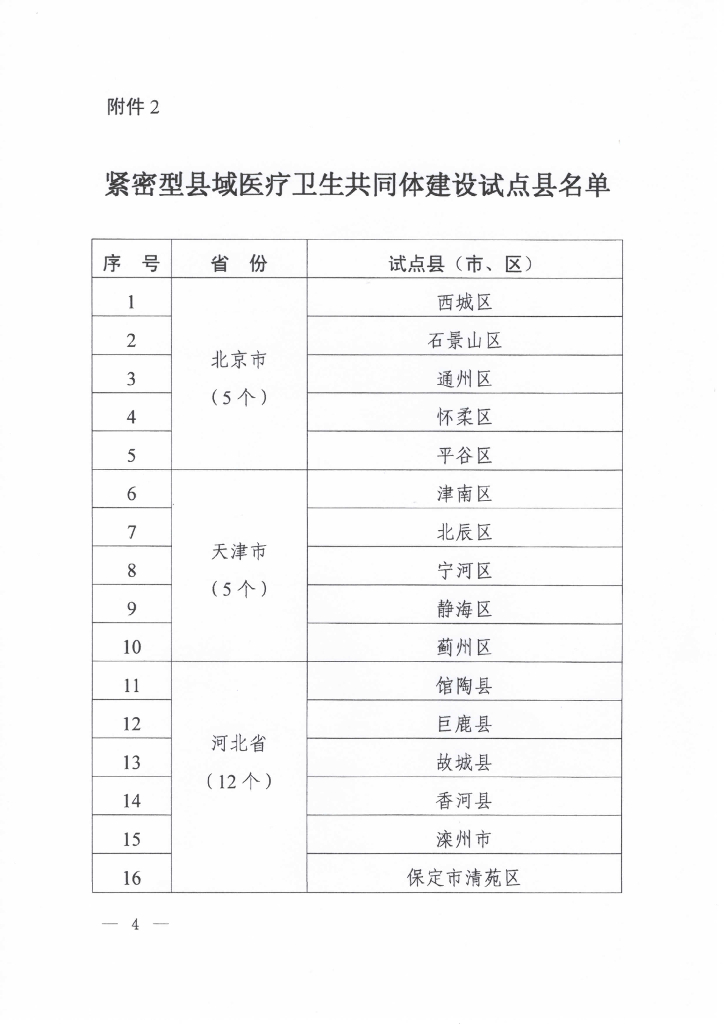 国家卫生健康委&国家中医药局：紧密型县域医疗卫生共同体建设试点县名单 