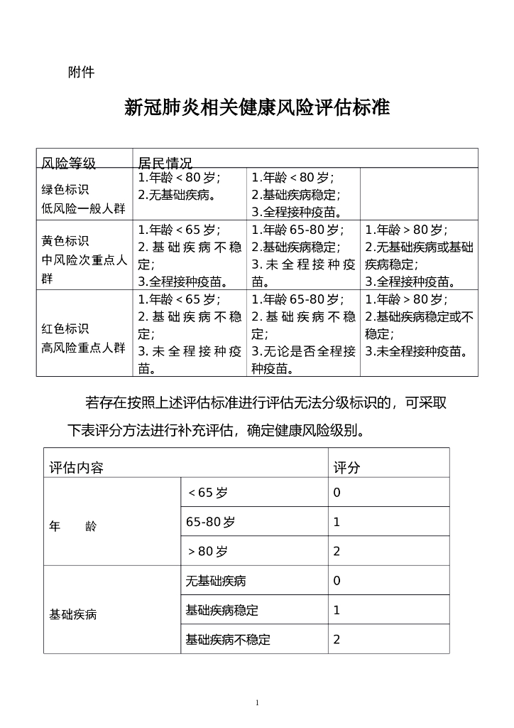 国家卫生健康委：新冠肺炎相关健康风险评估标准