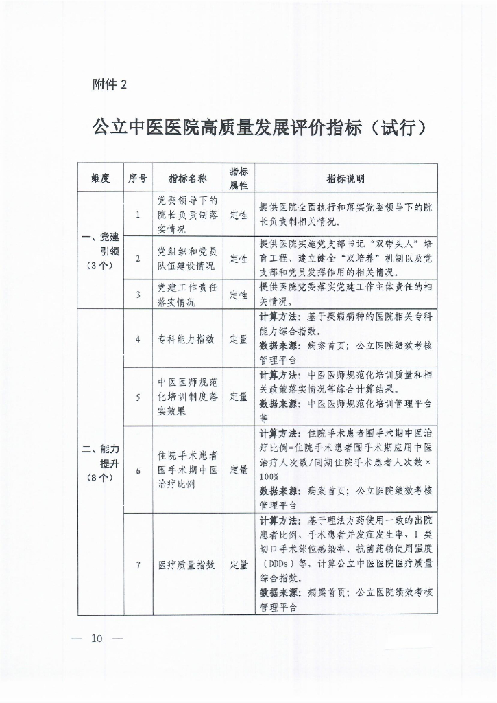 国家卫生健康委&国家中医药管理局：公立中医医院高质量发展评价指标（试行）