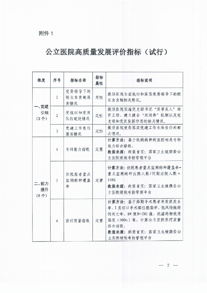 国家卫生健康委&国家中医药管理局：公立医院高质量发展评价指标（试行）