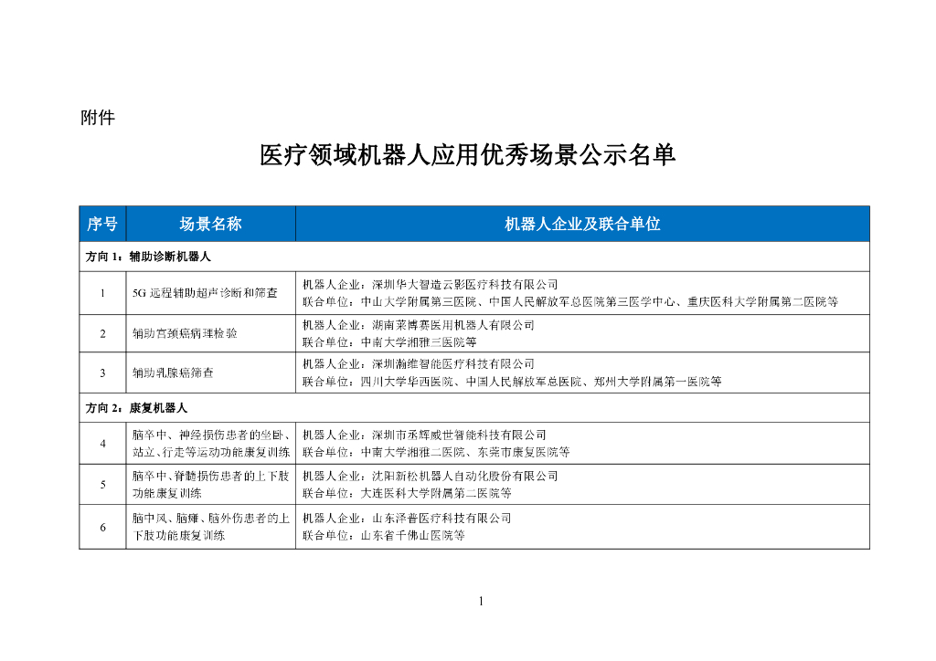 国家卫生健康委规划司：医疗领域机器人应用优秀场景公示名单