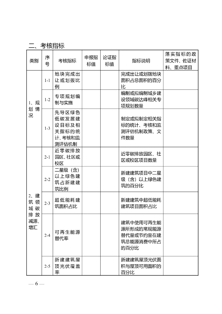 江苏住建厅：江苏省城乡建设碳达峰碳中和先导区管理工作实施细则_第6页