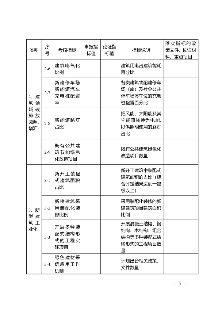 江苏住建厅：江苏省城乡建设碳达峰碳中和先导区管理工作实施细则_第7页