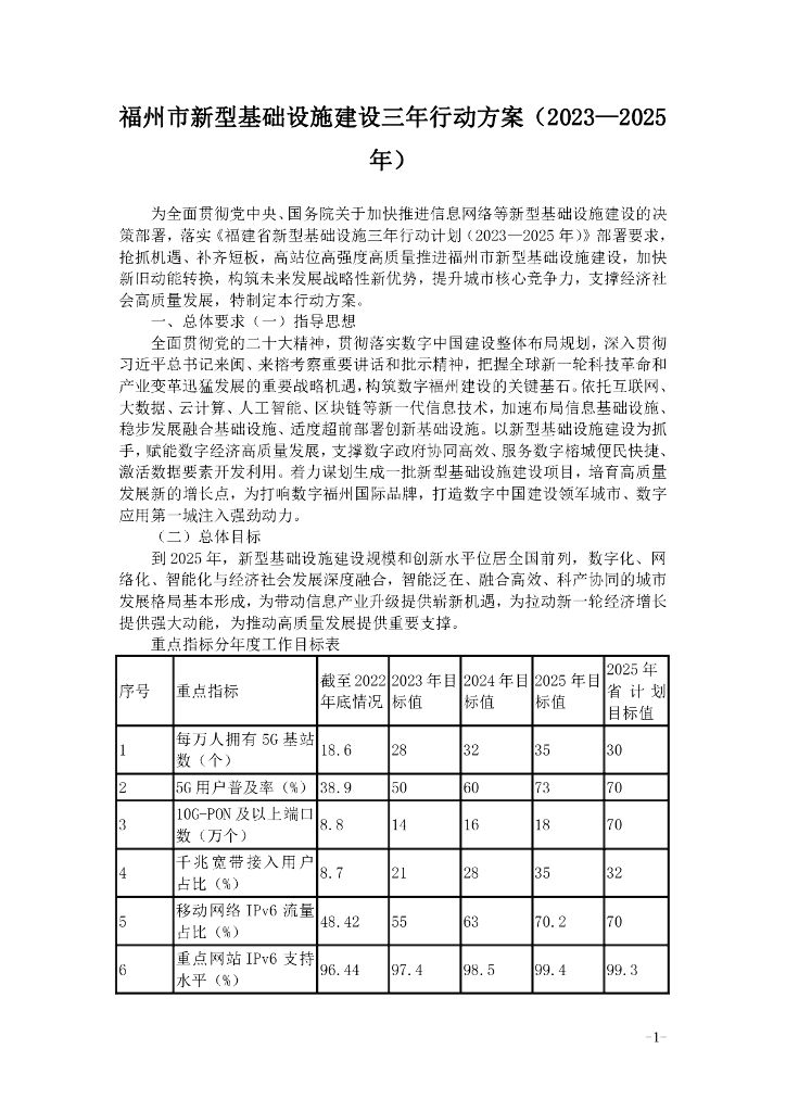 福州市新型基础设施建设三年行动方案（2023—2025年）