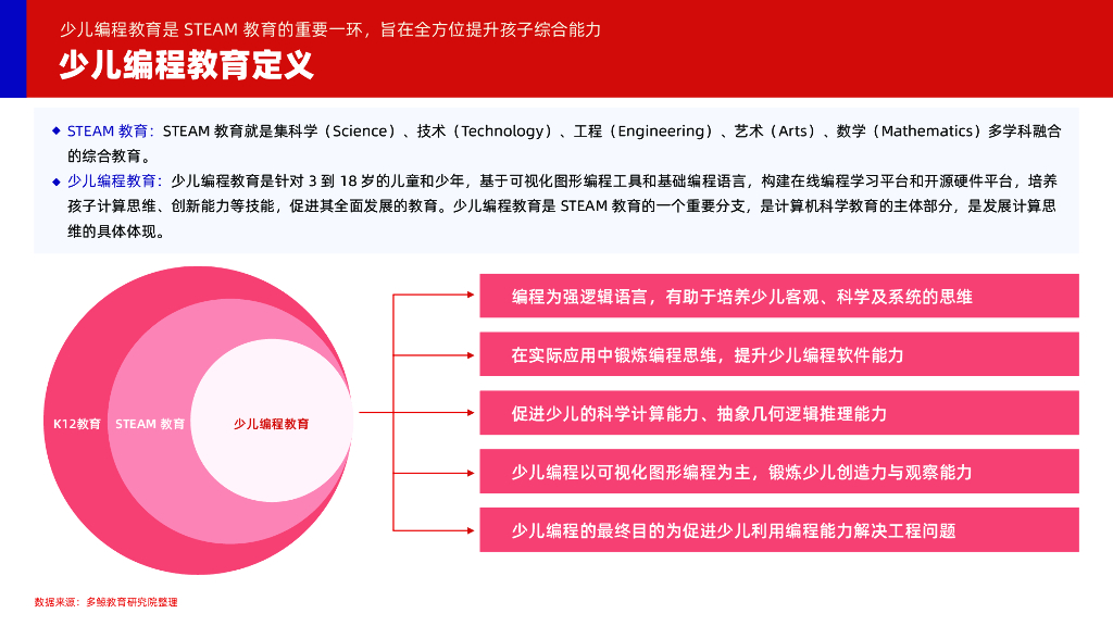 多鲸：2024少儿编程教育行业发展趋势报告_第6页