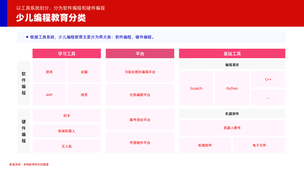 多鲸：2024少儿编程教育行业发展趋势报告_第7页