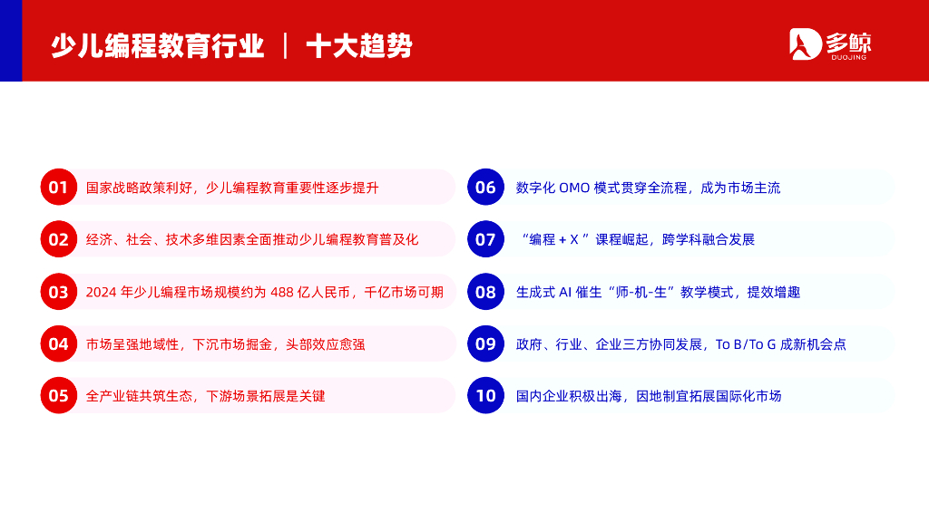 多鲸：2024少儿编程教育行业发展趋势报告_第9页