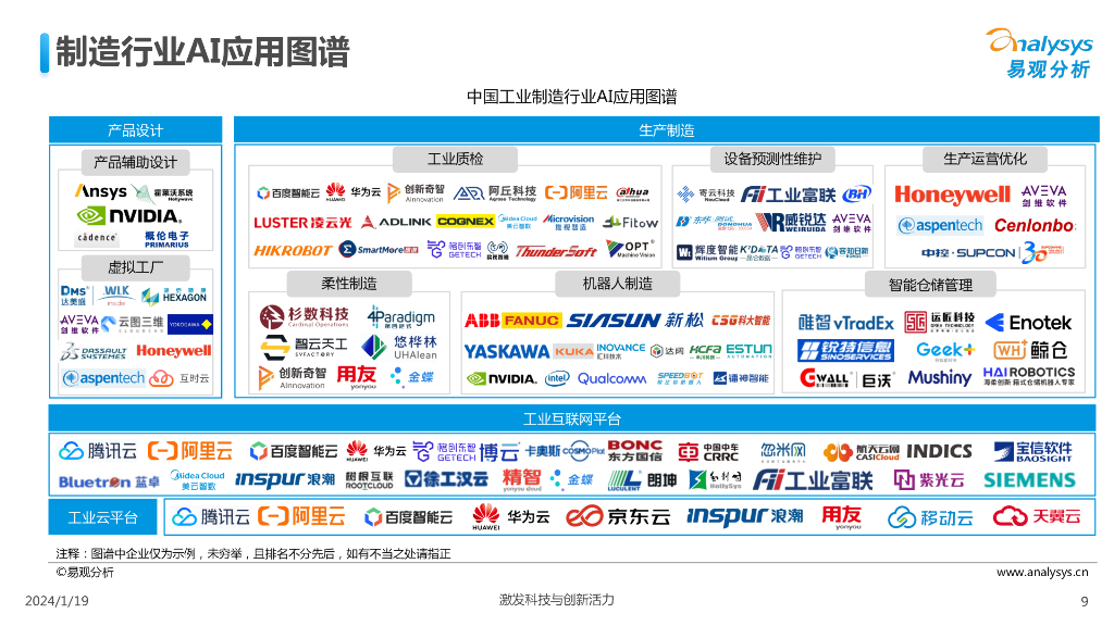 易观分析：中国制造业人工智能行业应用发展图谱报告2023_第9页