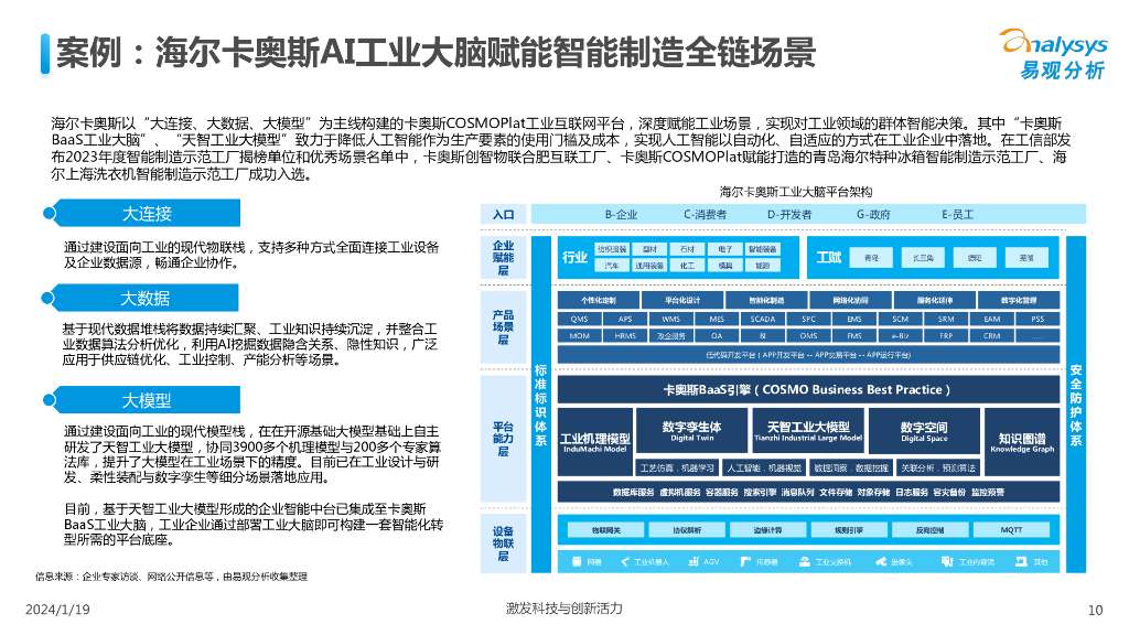 易观分析：中国制造业人工智能行业应用发展图谱报告2023_第10页