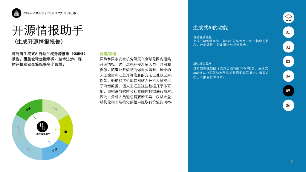 德勤：生成式人工智能用例汇编：政府服务与科技、传媒和电信行业高影响力应用案例_第7页