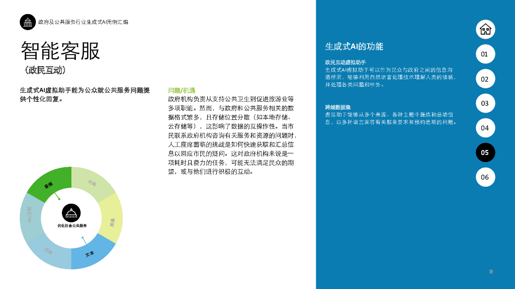 德勤：生成式人工智能用例汇编：政府服务与科技、传媒和电信行业高影响力应用案例_第9页