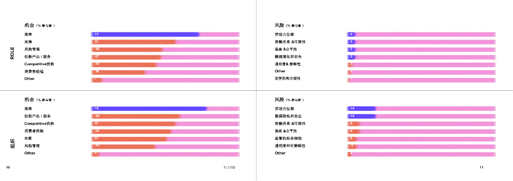 科尔尼：人工智能行业：领导力在AI时代_第7页