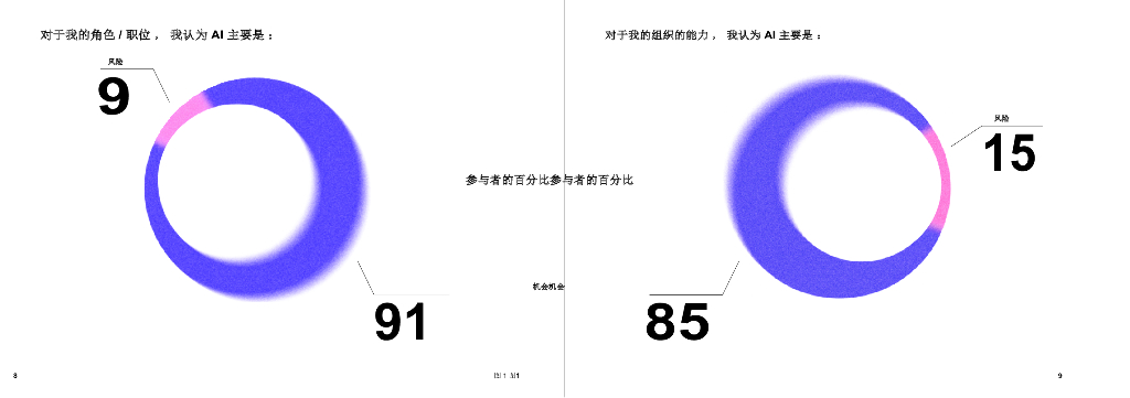 科尔尼：人工智能行业：领导力在AI时代_第6页
