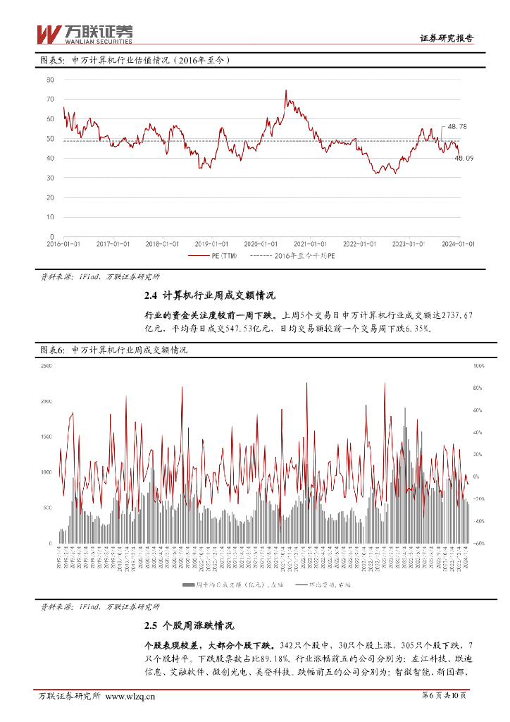 万联证券：计算机行业周观点：工信部就《国家人工智能产业综合标准化体系建设指南》公开征求意见_第6页