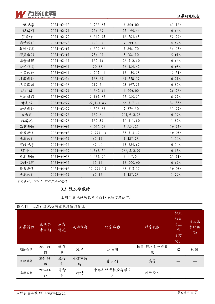 万联证券：计算机行业周观点：工信部就《国家人工智能产业综合标准化体系建设指南》公开征求意见_第8页