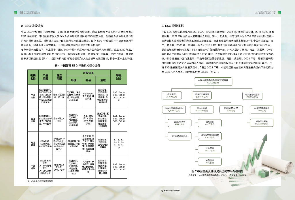 中国发展研究基金会：2023 ESG助力“碳中和”目标理论框架与路径探讨报告_第9页