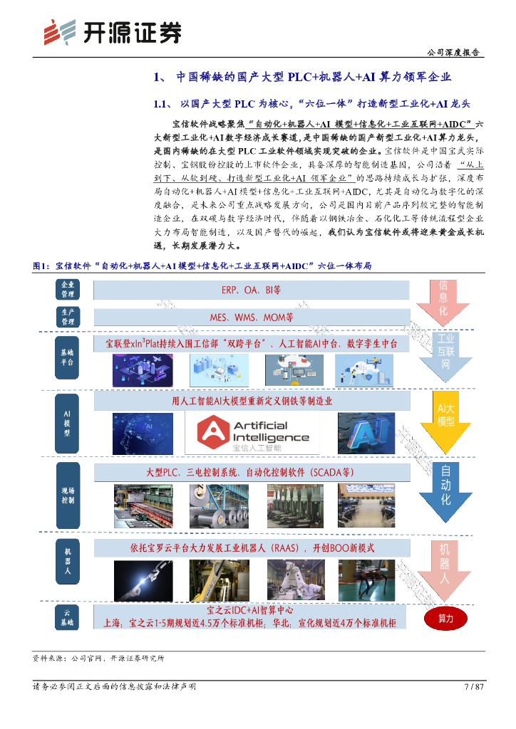 开源证券：宝信软件（600845）-公司深度报告：自研大型PLC+机器人+AI算力龙头御风而起_第7页