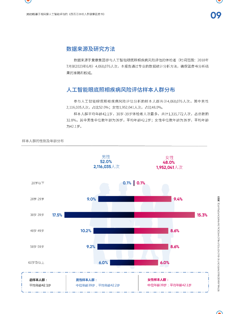 爱康：2023基于视网膜人工智能评估的《四百万体检人群健康蓝皮书》_第9页