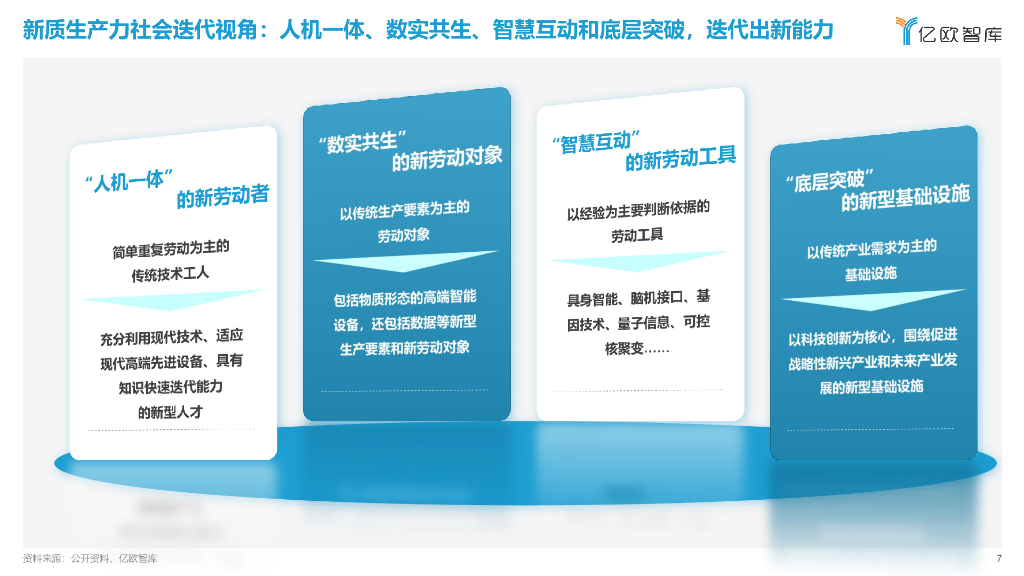 亿欧智库：2024新质生产力引领下的八大场景变革报告_第7页