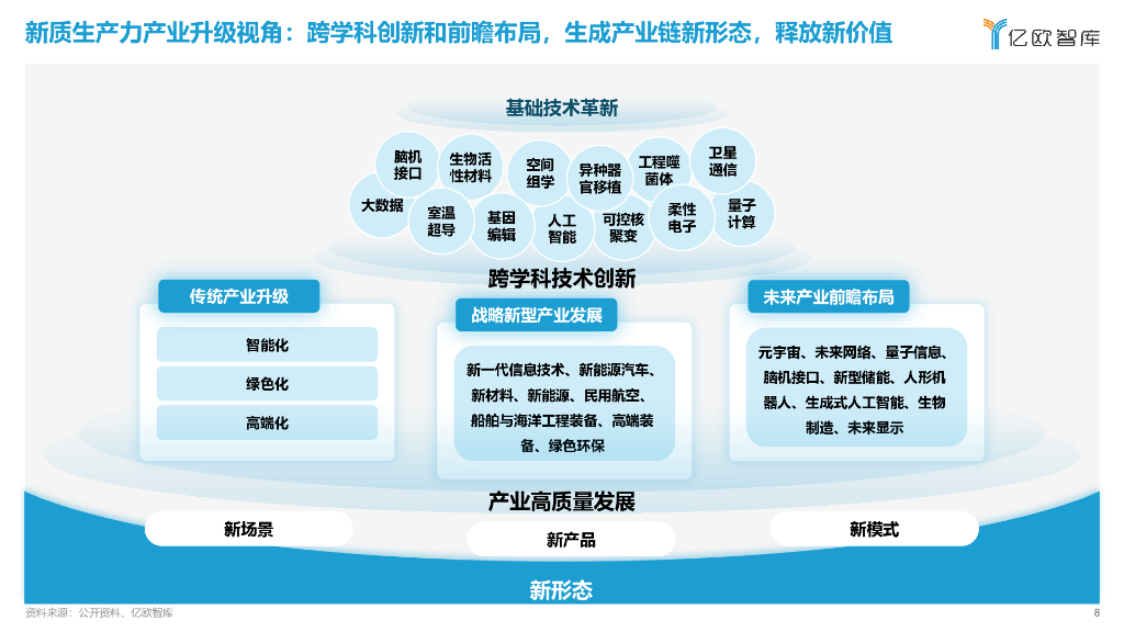 亿欧智库：2024新质生产力引领下的八大场景变革报告_第8页