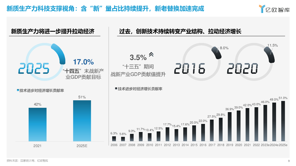 亿欧智库：2024新质生产力引领下的八大场景变革报告_第9页