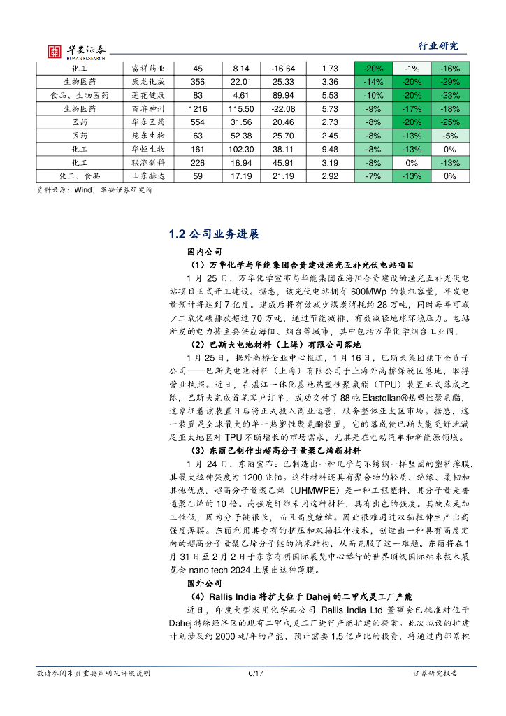 华安证券：行业研究/行业周报：合成生物学周报：凯赛生物获“分离提纯生物基哌啶的系统”专利，人工智能助力合成生物学发展_第6页