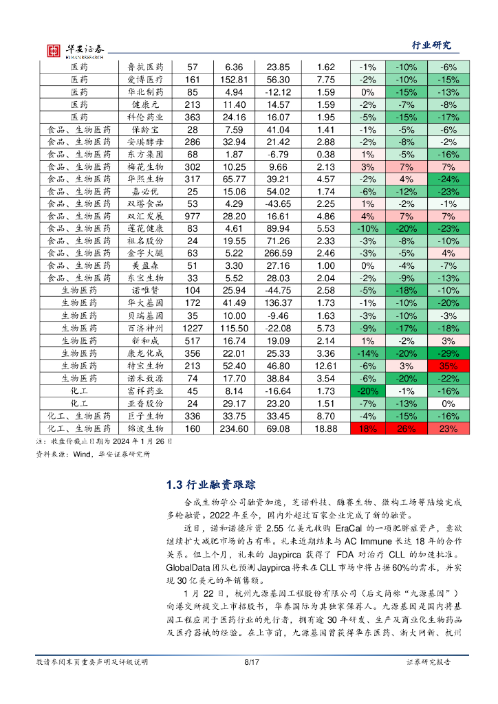 华安证券：行业研究/行业周报：合成生物学周报：凯赛生物获“分离提纯生物基哌啶的系统”专利，人工智能助力合成生物学发展_第8页