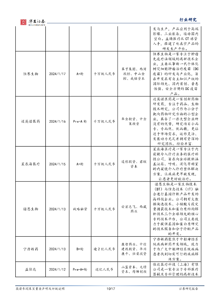 华安证券：行业研究/行业周报：合成生物学周报：凯赛生物获“分离提纯生物基哌啶的系统”专利，人工智能助力合成生物学发展_第10页