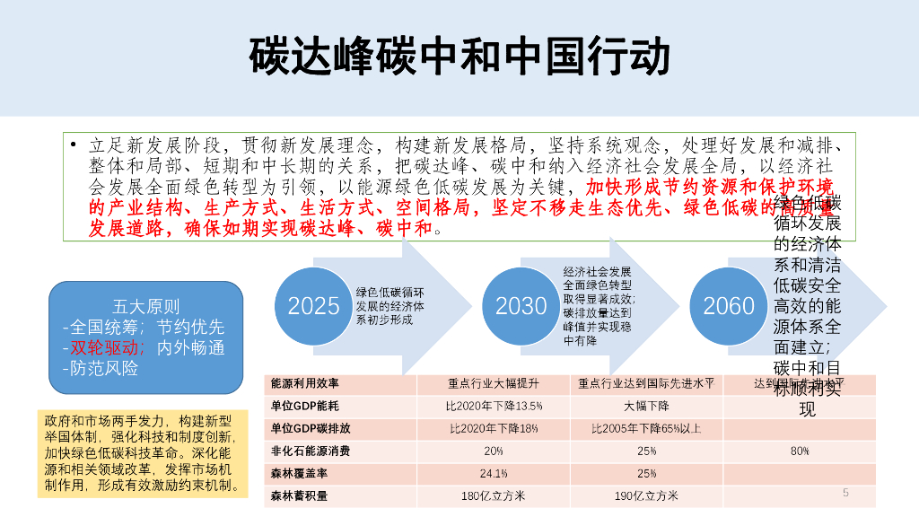 什么叫双碳目标(双碳目标是啥时提出来的)