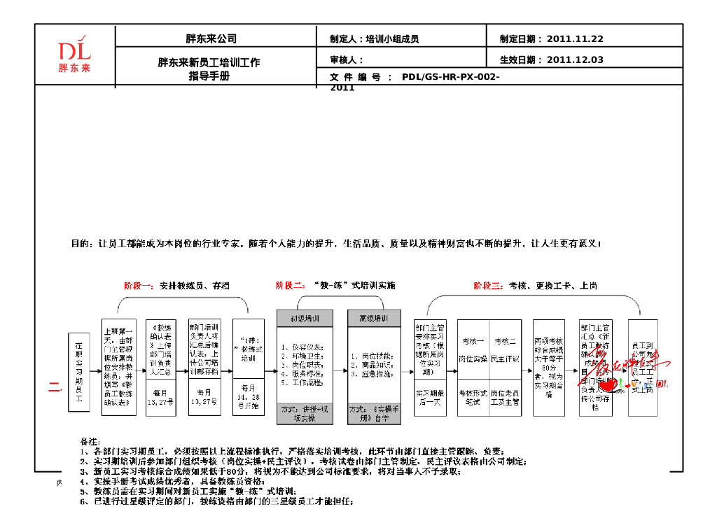 培训-胖东来培训指导手册-在职员工_第7页