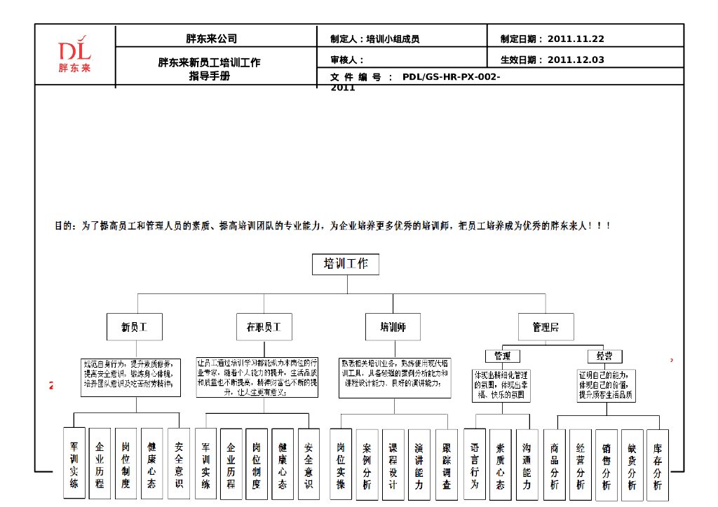 培训-胖东来培训指导手册-在职员工_第6页