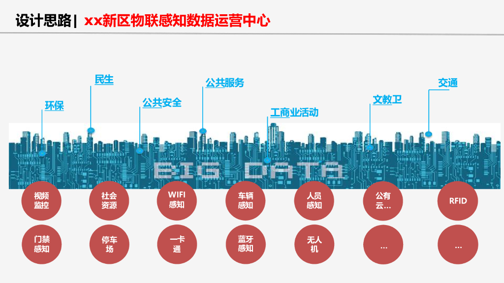 某城市智慧安防设计方案_第10页