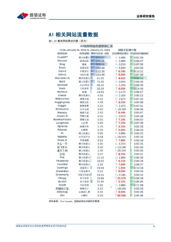 国信证券：人工智能周报（24年第5周）：谷歌发布AI新工具ImageFX，谷歌推出AI扩散模型Lumiere_第4页