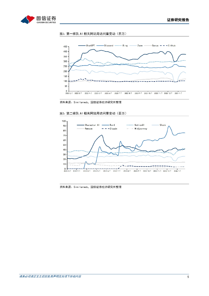 国信证券：人工智能周报（24年第5周）：谷歌发布AI新工具ImageFX，谷歌推出AI扩散模型Lumiere_第5页