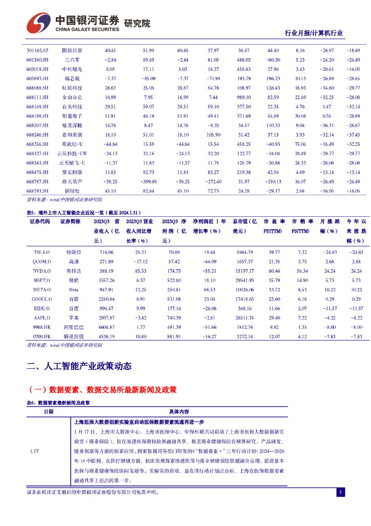 中国银河：1月人工智能行业月报：产业积极向好，估值安全边际显著提升_第6页