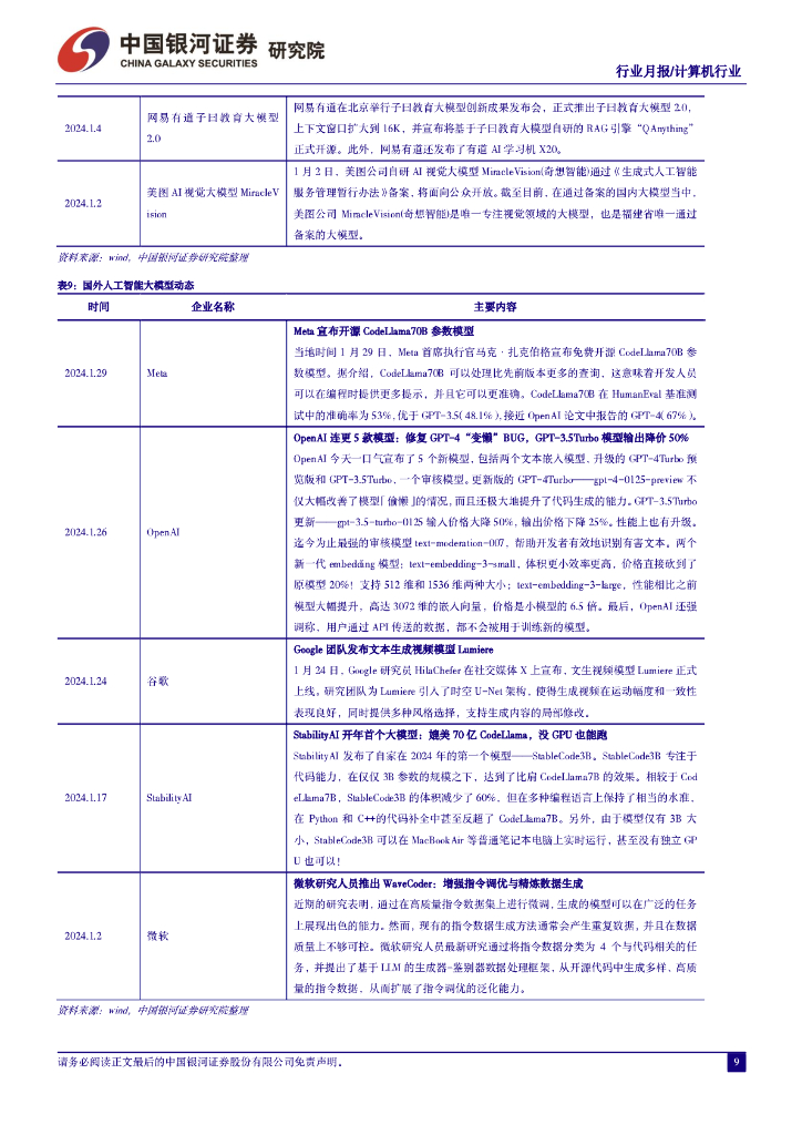 中国银河：1月人工智能行业月报：产业积极向好，估值安全边际显著提升_第10页