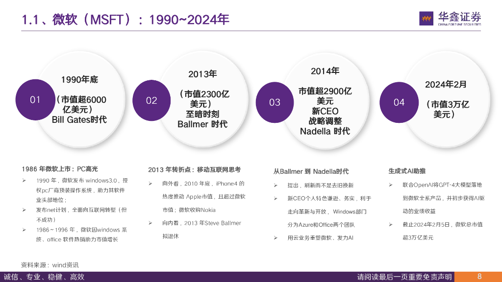 华鑫证券：传媒行业深度报告：从微软穿越技术周期看企业发展路径 从创新是核心到新质生产力_第8页