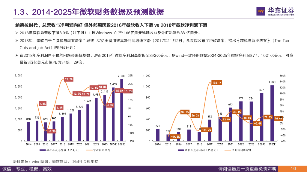 华鑫证券：传媒行业深度报告：从微软穿越技术周期看企业发展路径 从创新是核心到新质生产力_第10页