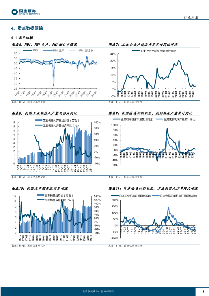 国金证券：机械行业周报-新质生产力：关注工业母机、科学仪器、机器人_第8页