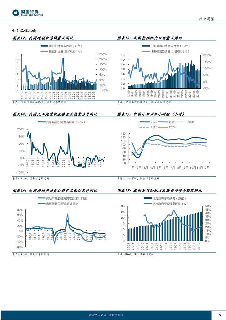 国金证券：机械行业周报-新质生产力：关注工业母机、科学仪器、机器人_第9页