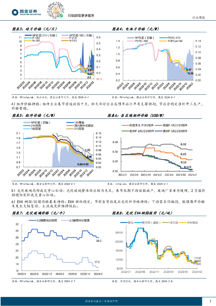 国金证券：电力设备与新能源行业周报：电新行业乃“新质生产力”核心，全面支撑绿色发展_第7页