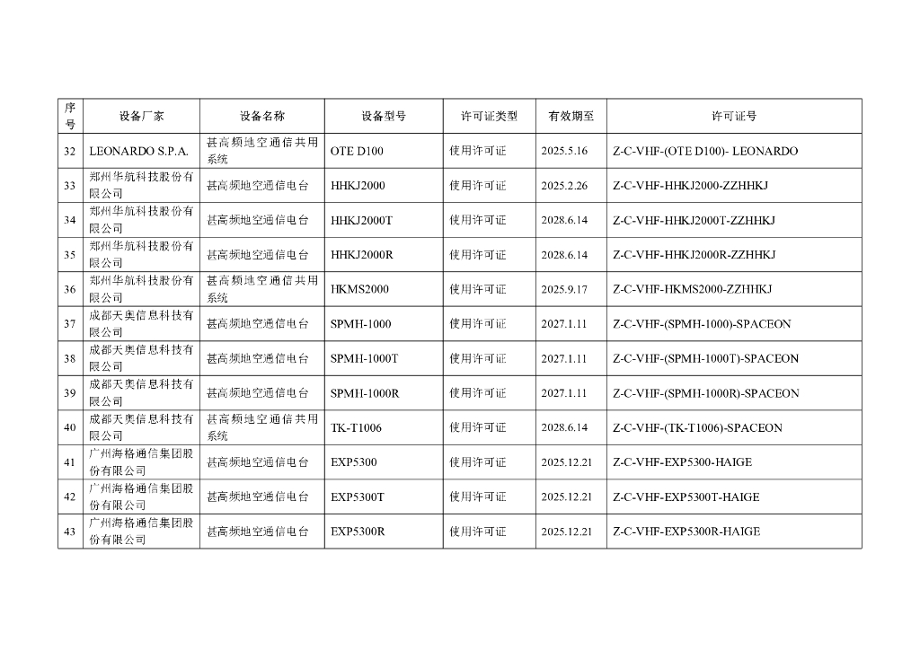 民用航空空中交通通信导航监视设备使用许可目录_第9页